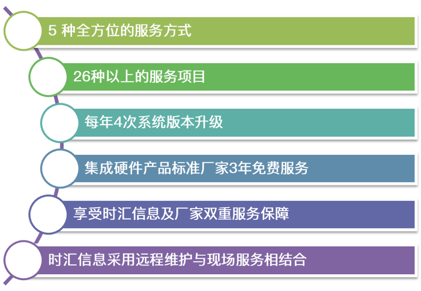 時彙經典案例集 | 智慧校園基礎網絡建設解決方案