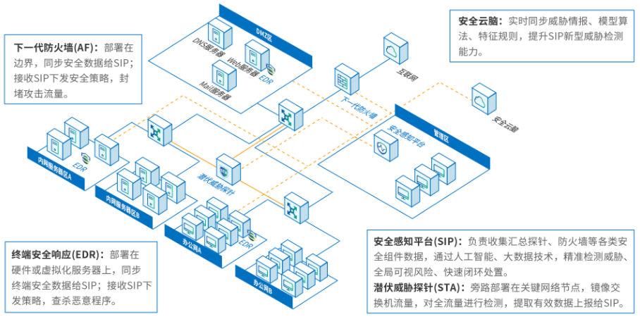 時彙經典案例集 | 網絡安全解決方案