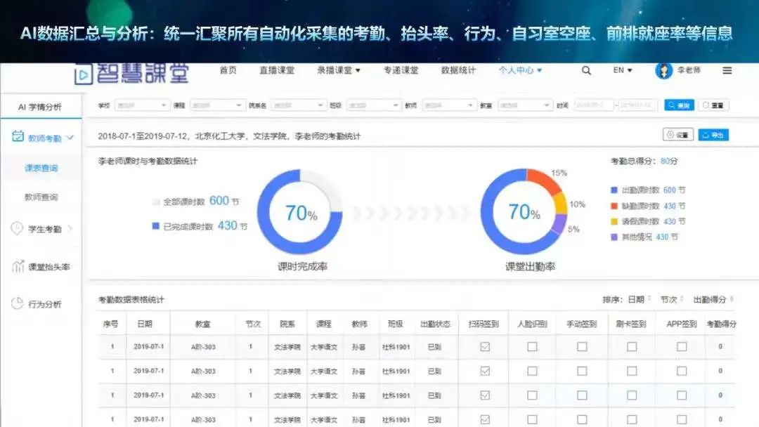 時彙經典案例集 | 智慧課室建設解決方案