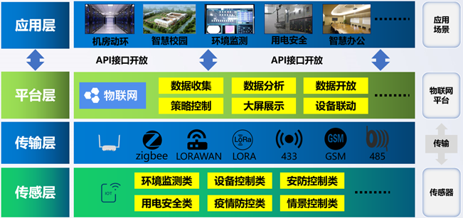 時彙經典案例集 | 智慧校園物(wù)聯網解決方案