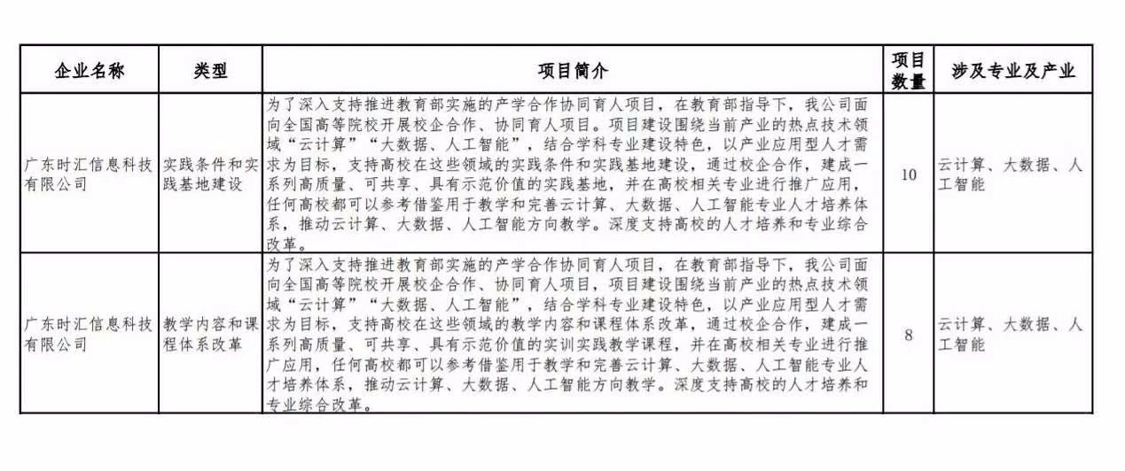 申報 | 教育部協同育人項目 時彙信息助力新學科建設-人才培養