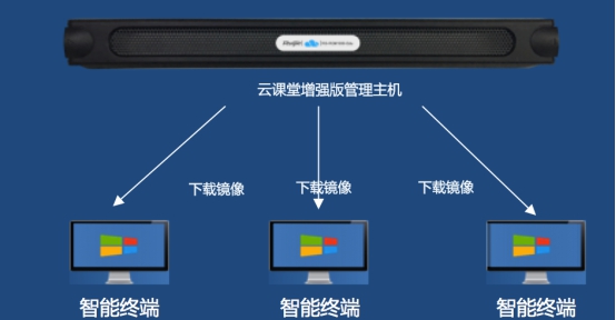 東莞職業技術學院8D公共機房電(diàn)腦升級設備采購項目--(銳捷)