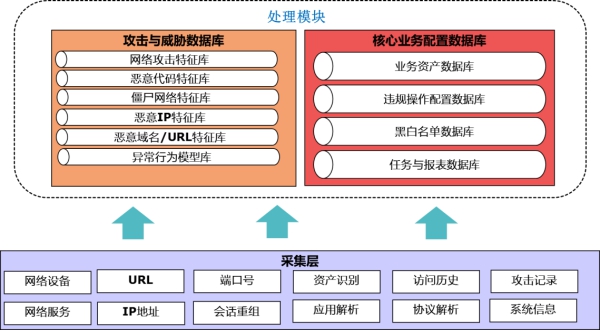 廣東機電(diàn)職業技術學院校園網絡安全采購項目(深信服)