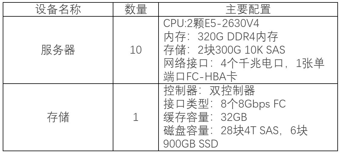 蜜蜂實訓平台案例集——廣東機電(diàn)職業技術學院