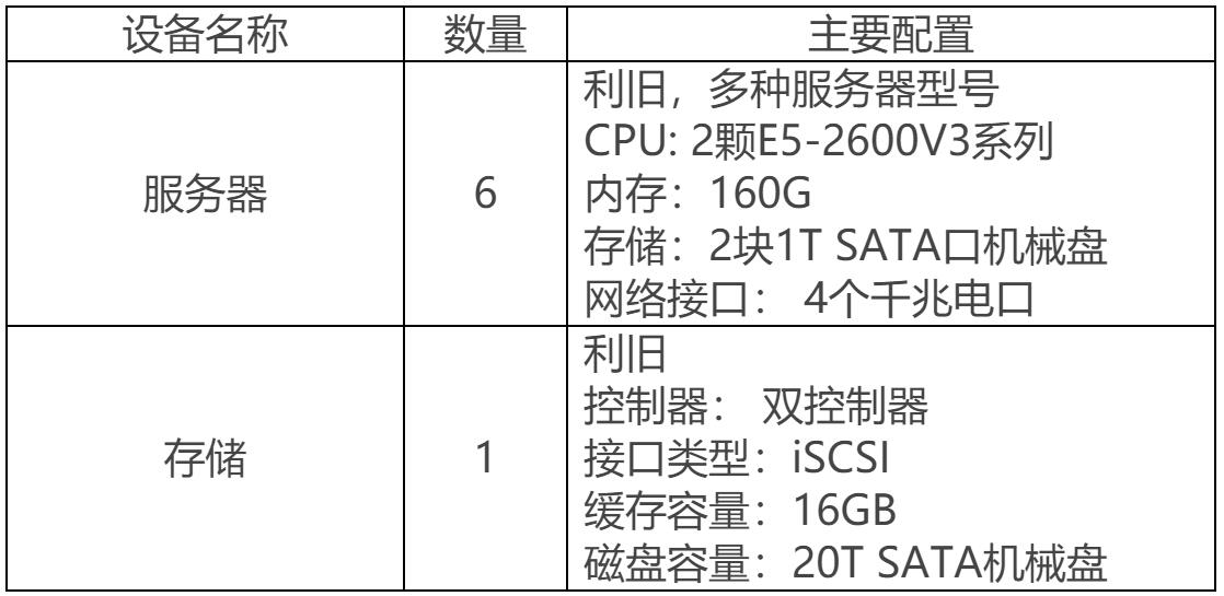 蜜蜂實訓平台案例集——深圳職業技術學院