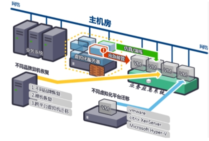 廣東警官學院信息化應急和運維保障系統采購項目—(上海數騰)