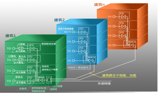 廣東外(wài)語外(wài)貿大(dà)學國際學院學生(shēng)宿舍綜合布線及相關服務采購項目(TCL-羅格朗)