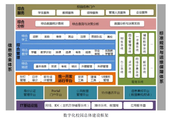 佛山科學技術學院數字化校園軟件基礎平台