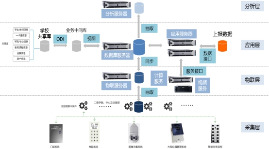 東莞職業技術學院實驗（教）室資(zī)源運營服務平台采購項目--(庚商(shāng))