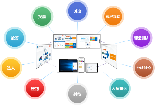 彙課堂-智慧課室：構建智慧教學“新空間”