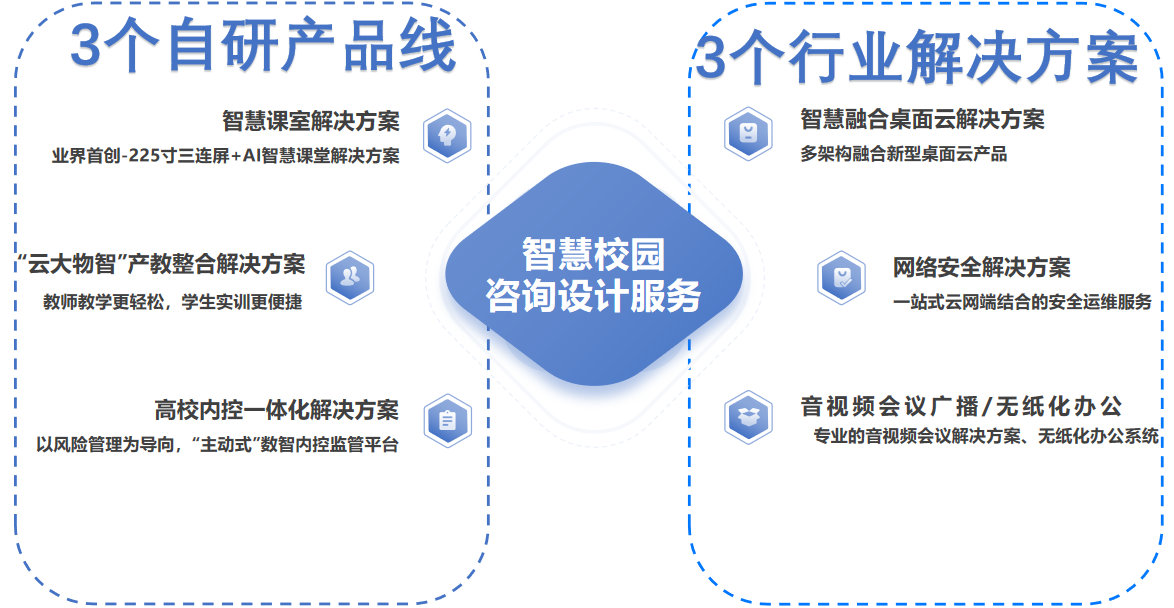 廣州宏強信息科技有限公司年度大(dà)事件盤點