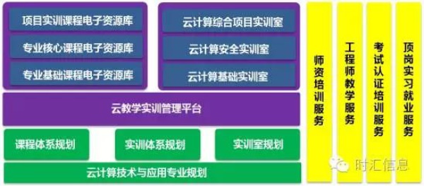 【時彙聚焦·産品發布】蜜蜂平台—教師教學更輕松 學生(shēng)實訓更簡單