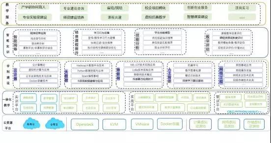 校企合作，作育英才